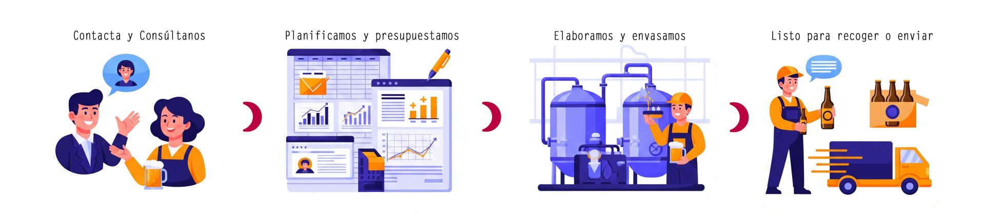 elaboración por contrato